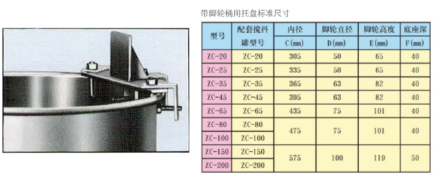 搅拌器设备